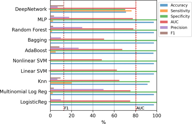 Fig. 14