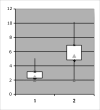 Chart 1