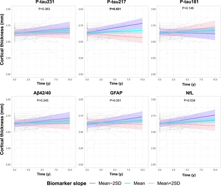 Extended Data Fig. 2