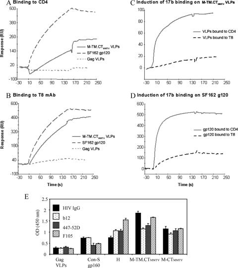 FIG. 7.