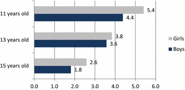 Fig. 1