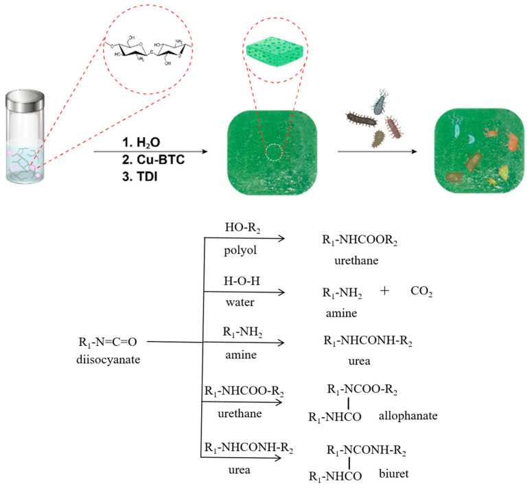 Scheme 1