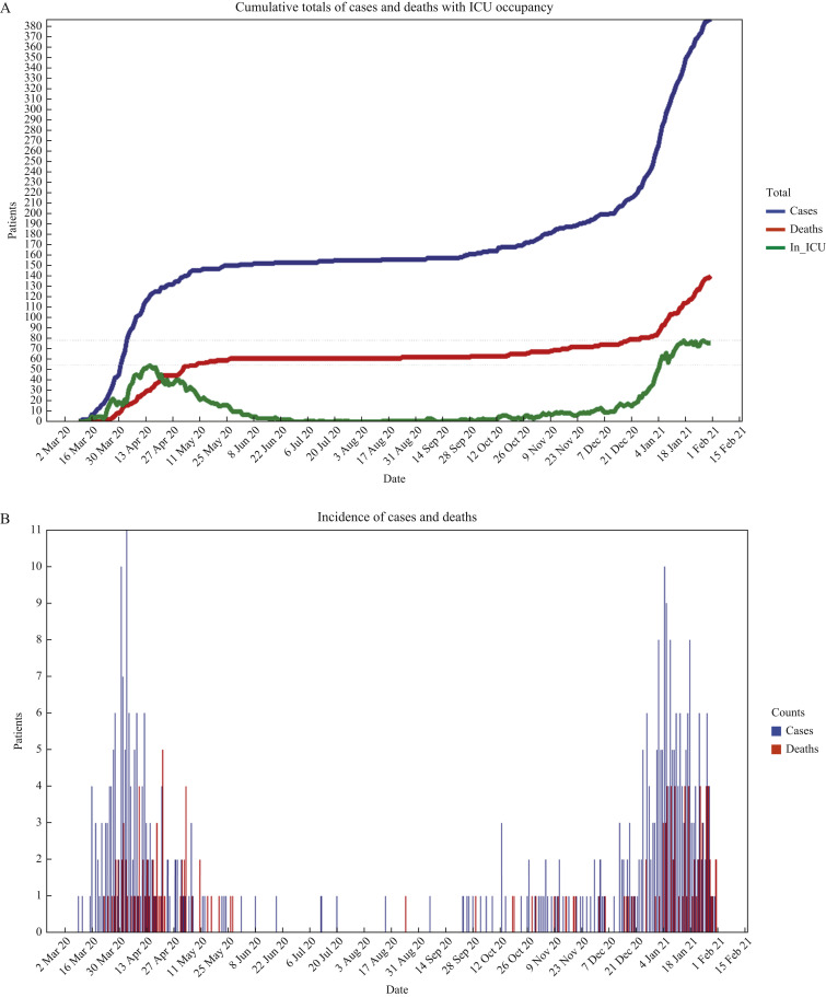 Figure 2