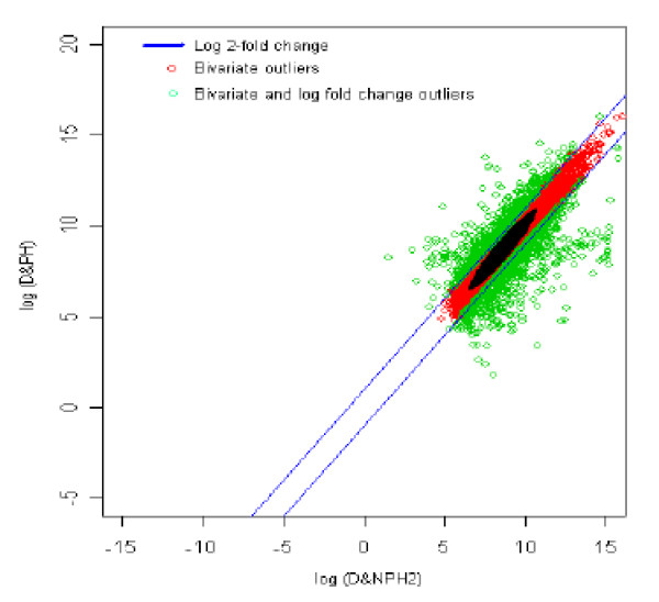 Figure 20