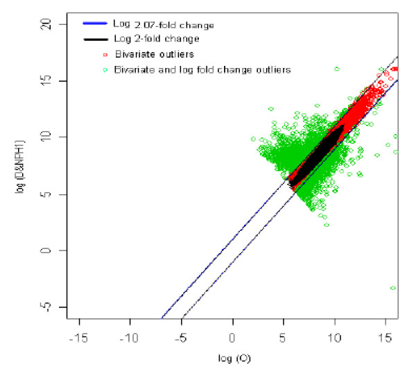 Figure 15