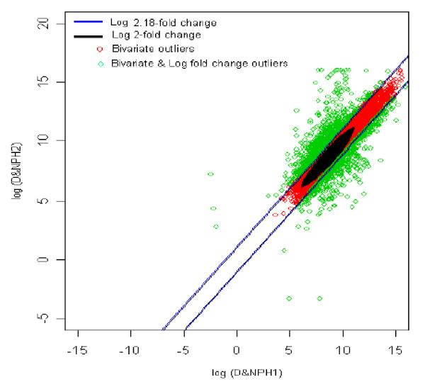 Figure 18