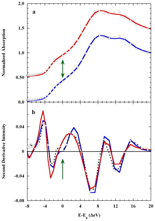 Figure 8