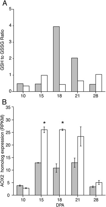 Fig. 11