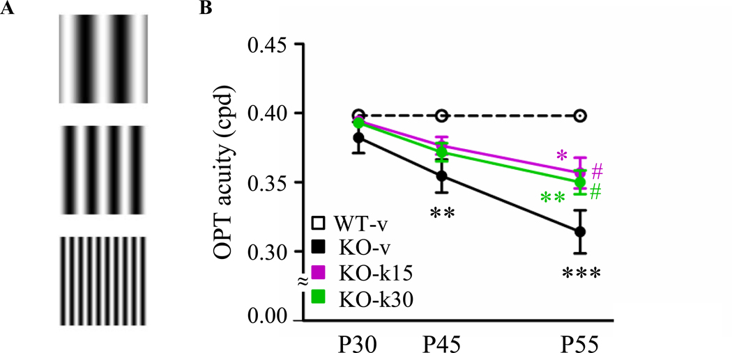 Figure. 4.