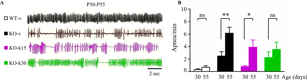 Figure. 3.