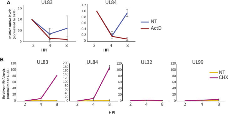 Figure 3