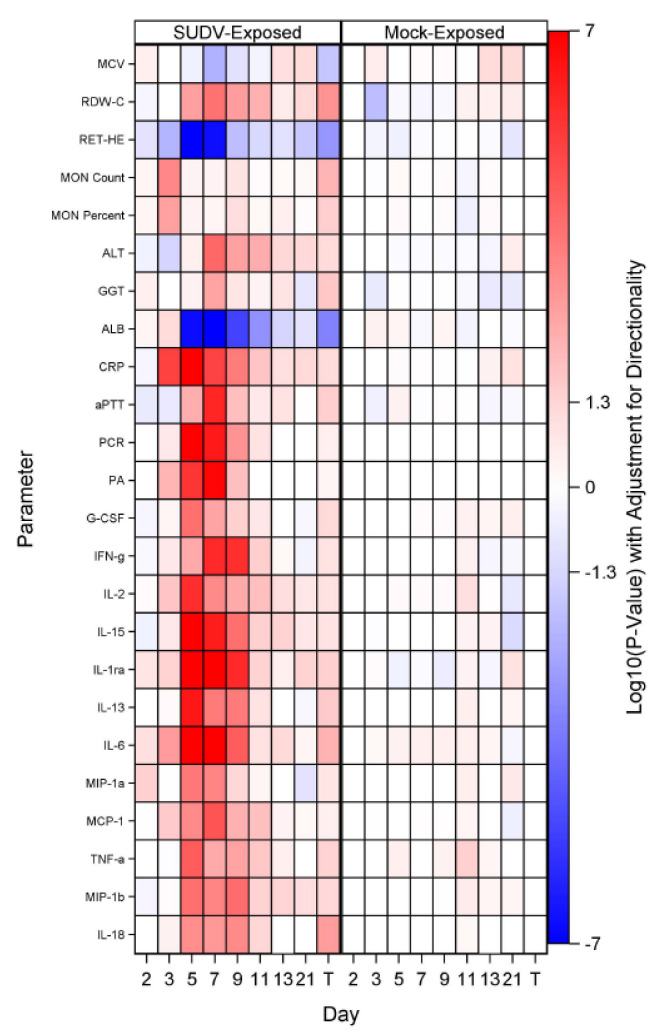 Figure 11