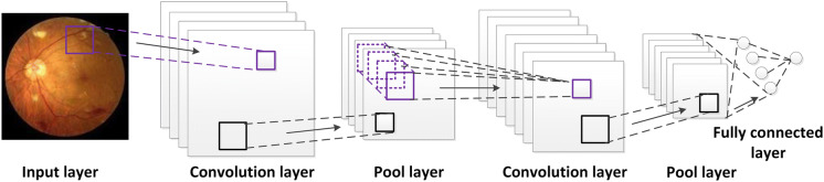 Fig. 1