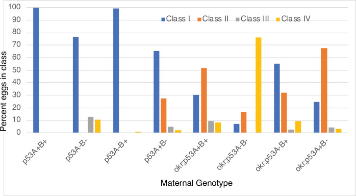 Figure 7—figure supplement 2.