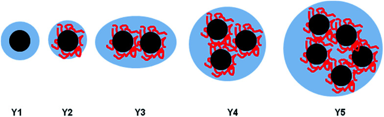 Fig. 7