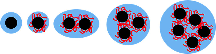 graphic file with name c7ra08716k-ga.jpg