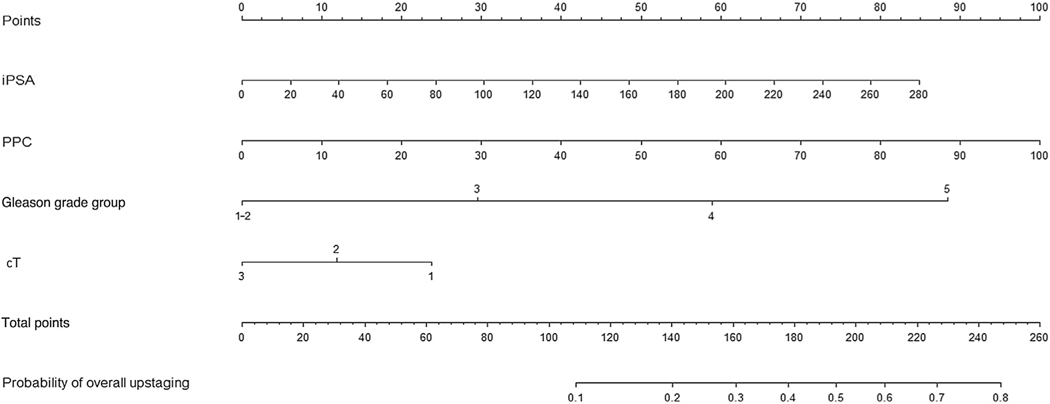 Fig. 1 –