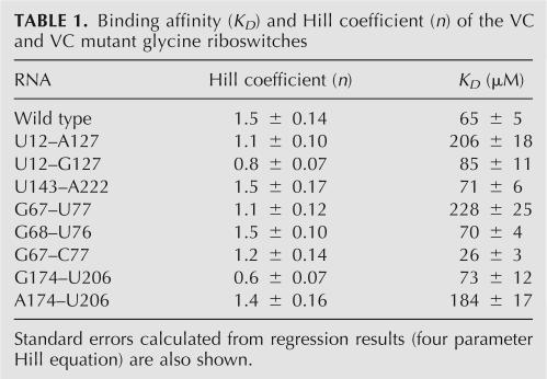 graphic file with name 25tbl1.jpg