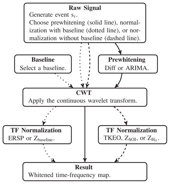 Fig. 4