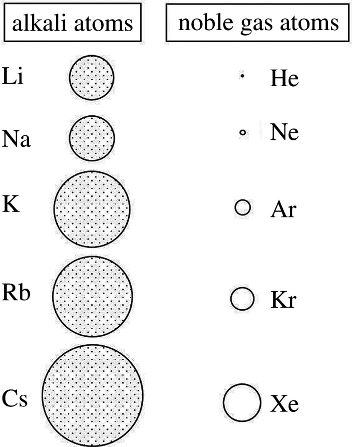 Figure 8.