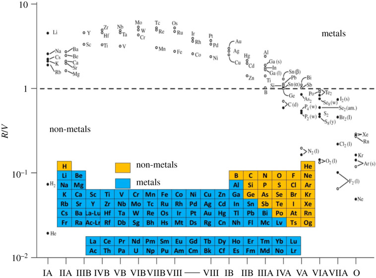 Figure 7.