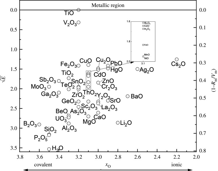 Figure 15.