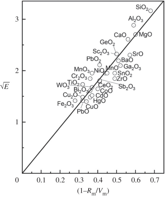 Figure 14.