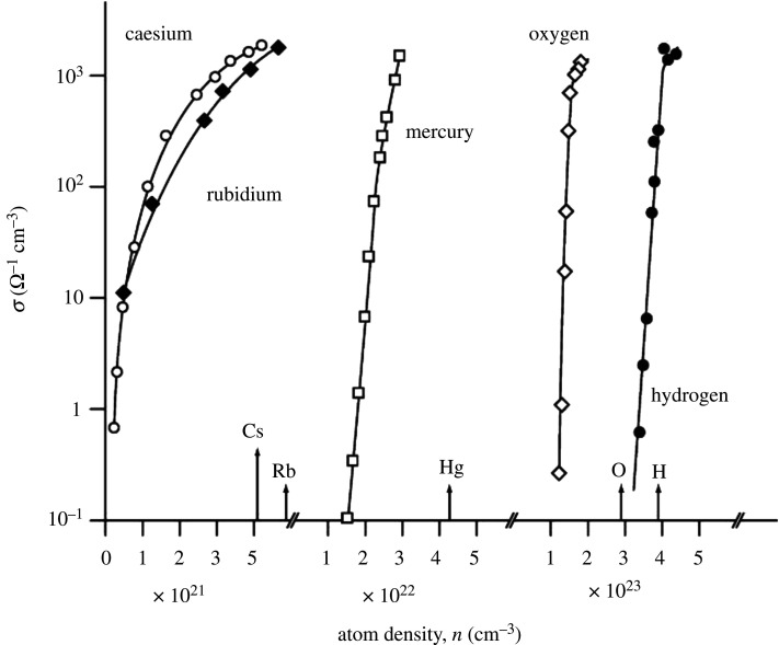 Figure 10.