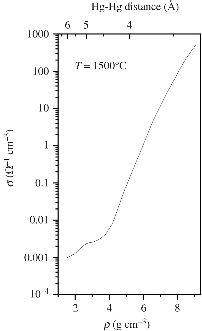 Figure 9.