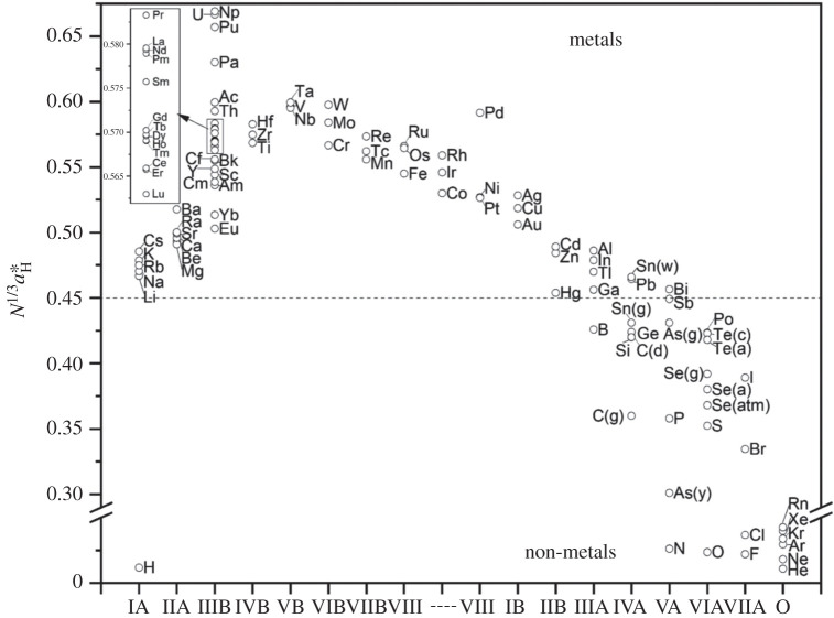 Figure 12.