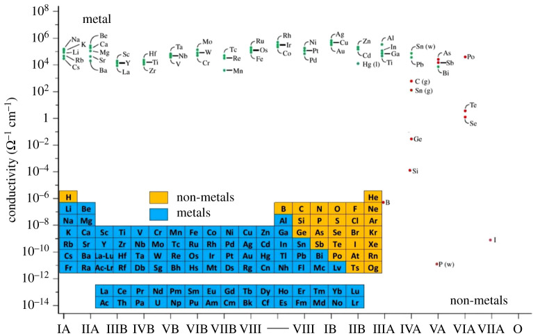 Figure 4.