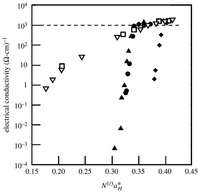 Figure 11.