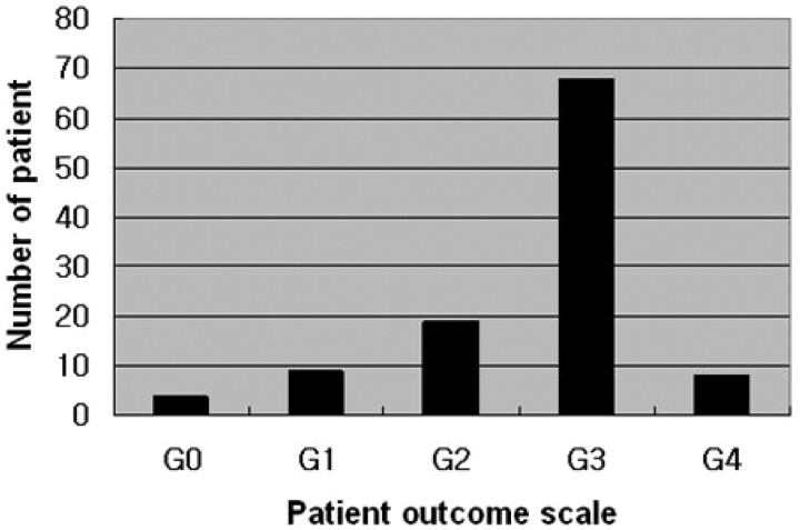 Fig 3.