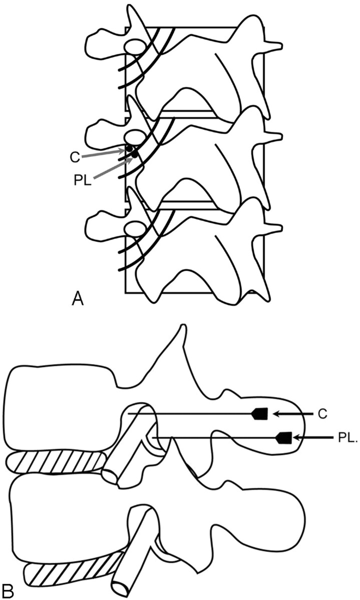 Fig 2.