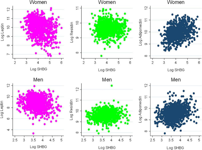 FIGURE 3