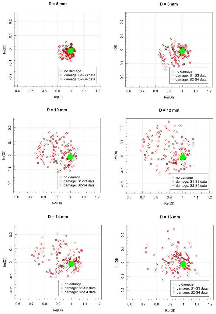 Figure 18