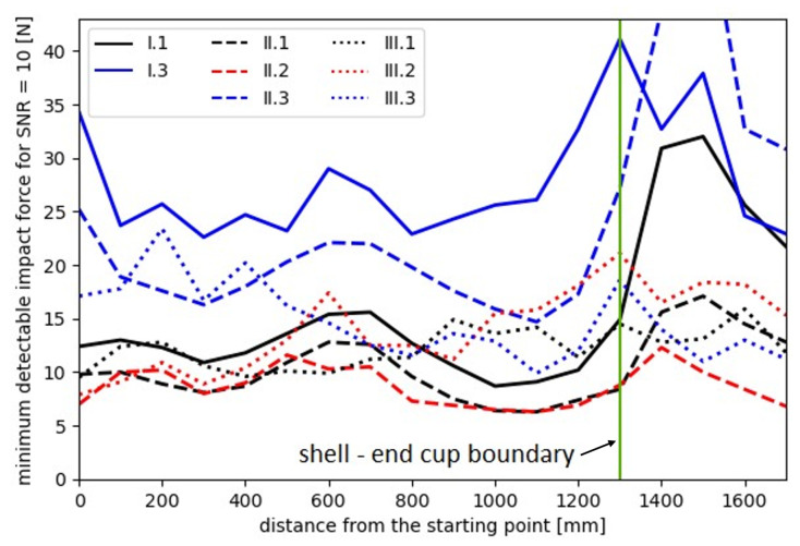 Figure 28