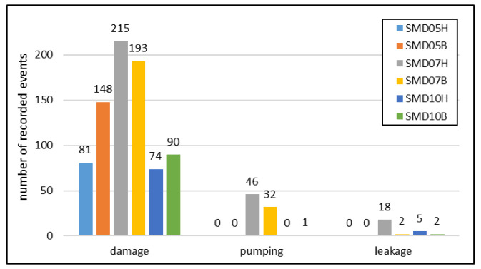 Figure 30