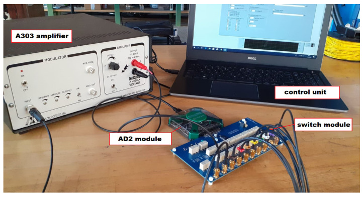 Figure 11