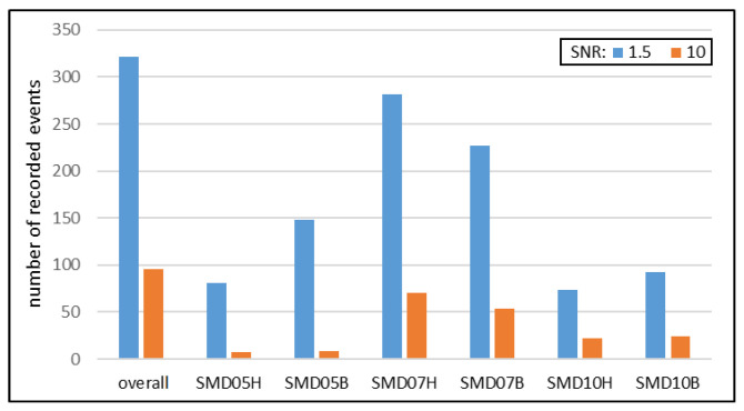 Figure 29