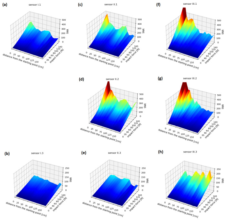 Figure 27