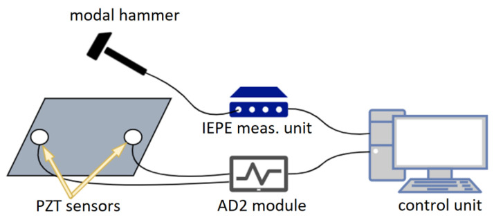 Figure 12