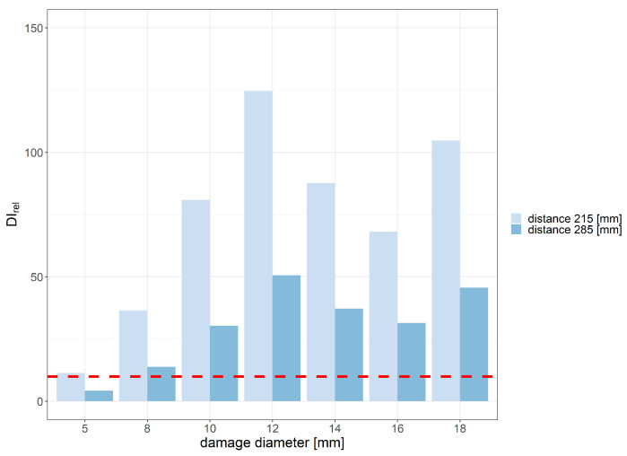 Figure 19