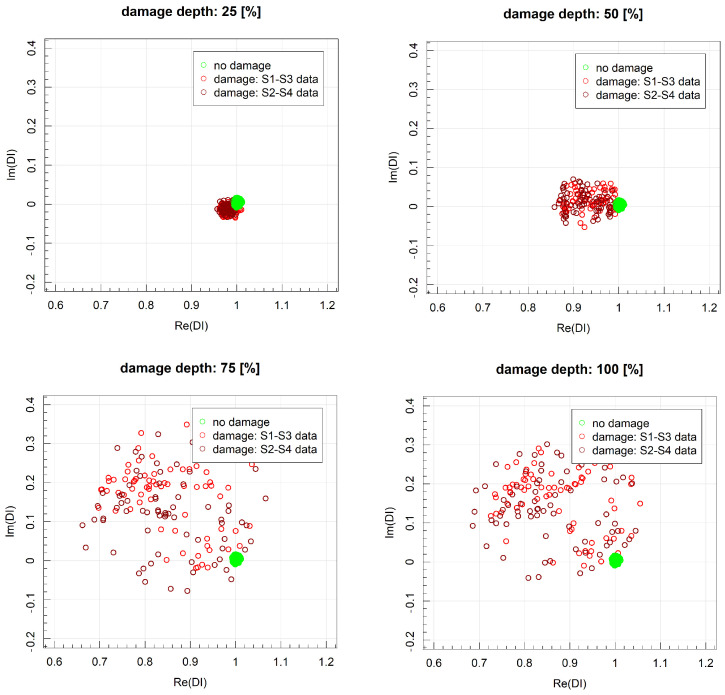 Figure 22