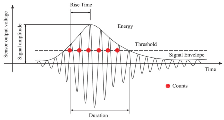 Figure 25