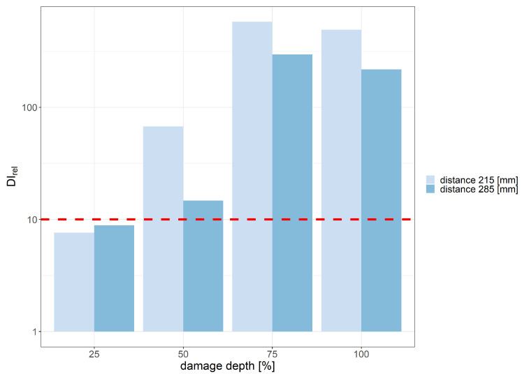 Figure 23