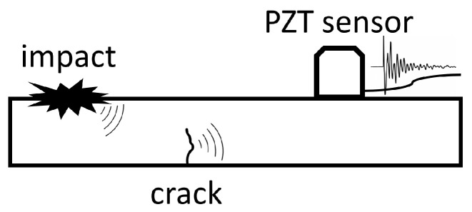 Figure 24