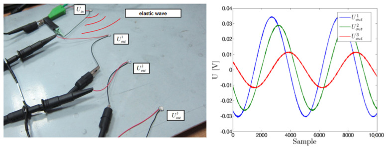 Figure 14