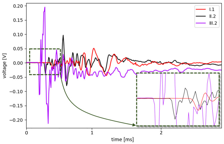 Figure 26