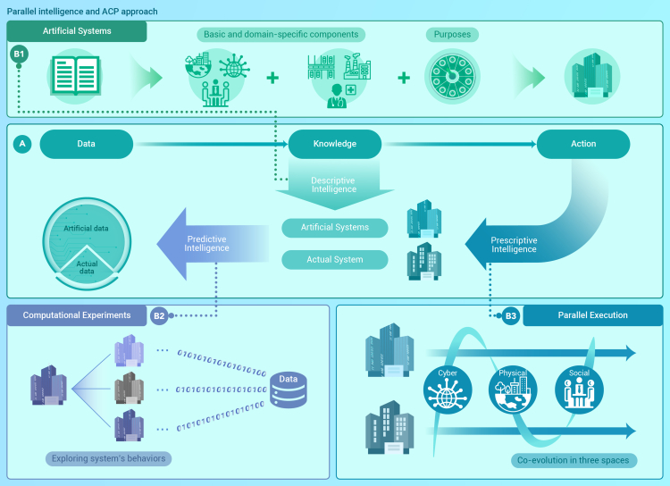 Figure 2